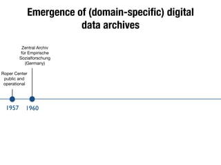 Emergence of (domain-speciﬁc) digital
data archives
1957 1960
Roper Center
public and
operational
Zentral Archiv
für Empirische
Sozialforschung
(Germany)
 