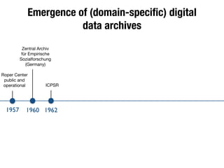 Emergence of (domain-speciﬁc) digital
data archives
1957 1960 1962
Roper Center
public and
operational
Zentral Archiv
für Empirische
Sozialforschung
(Germany)
ICPSR
 