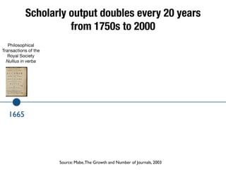 Scholarly output doubles every 20 years
from 1750s to 2000
1665
Source: Mabe,The Growth and Number of Journals, 2003
Philosophical
Transactions of the
Royal Society

Nullius in verba
 
