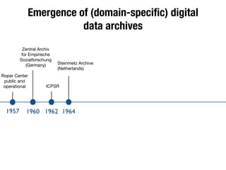 Emergence of (domain-speciﬁc) digital
data archives
1957 1960 19641962
Roper Center
public and
operational
Zentral Archiv
für Empirische
Sozialforschung
(Germany)
ICPSR
Steinmetz Archive

(Netherlands)
 