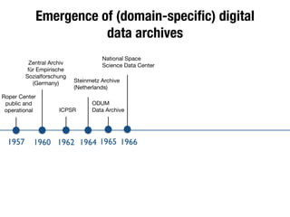 Emergence of (domain-speciﬁc) digital
data archives
1957 1960 19641962
Roper Center
public and
operational
Zentral Archiv
für Empirische
Sozialforschung
(Germany)
ICPSR
Steinmetz Archive

(Netherlands)
ODUM

Data Archive
1965 1966
National Space
Science Data Center
 