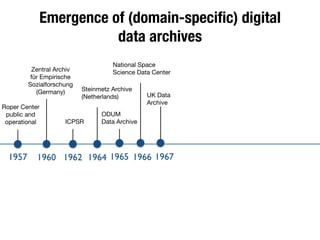 Emergence of (domain-speciﬁc) digital
data archives
1957 1960 19641962
Roper Center
public and
operational
Zentral Archiv
für Empirische
Sozialforschung
(Germany)
ICPSR
Steinmetz Archive

(Netherlands)
ODUM

Data Archive
UK Data
Archive
1965 19671966
National Space
Science Data Center
 