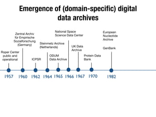 Emergence of (domain-speciﬁc) digital
data archives
1957 1960 1964 1970 19821962
Roper Center
public and
operational
Zentral Archiv
für Empirische
Sozialforschung
(Germany)
ICPSR
Steinmetz Archive

(Netherlands)
ODUM

Data Archive
UK Data
Archive
Protein Data
Bank
European
Nucleotide
Archive
GenBank
1965 19671966
National Space
Science Data Center
 