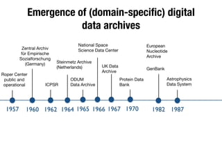 Emergence of (domain-speciﬁc) digital
data archives
1957 1960 1964 1970 19821962
Roper Center
public and
operational
Zentral Archiv
für Empirische
Sozialforschung
(Germany)
ICPSR
Steinmetz Archive

(Netherlands)
ODUM

Data Archive
UK Data
Archive
Protein Data
Bank
European
Nucleotide
Archive
GenBank
1965 19671966
National Space
Science Data Center
1987
Astrophysics
Data System
 