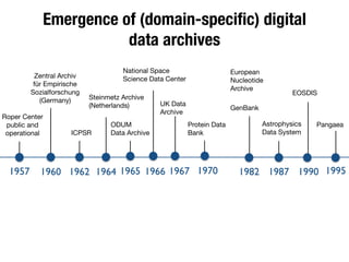 Emergence of (domain-speciﬁc) digital
data archives
1957 1960 1964 1970 19821962
Roper Center
public and
operational
Zentral Archiv
für Empirische
Sozialforschung
(Germany)
ICPSR
Steinmetz Archive

(Netherlands)
ODUM

Data Archive
UK Data
Archive
Protein Data
Bank
European
Nucleotide
Archive
GenBank
1965 1967 19951966
National Space
Science Data Center
Pangaea
1987
Astrophysics
Data System
1990
EOSDIS
 