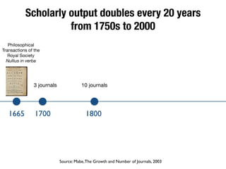 Scholarly output doubles every 20 years
from 1750s to 2000
1665 1700 1800
3 journals 10 journals
Source: Mabe,The Growth and Number of Journals, 2003
Philosophical
Transactions of the
Royal Society

Nullius in verba
 