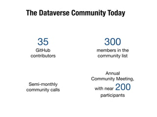 The Dataverse Community Today
35

GitHub
contributors
300

members in the
community list
Semi-monthly

community calls
Annual 

Community Meeting, 

with near 200
participants
 