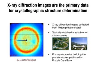 X-ray diffraction images are the primary data
for crystallographic structure determination
• X-ray diﬀraction images collected
from frozen protein crystal

• Typically obtained at synchrotron
x-ray sources
doi:10.15785/SBGRID/19	
  
• Primary source for building the
protein models published in
Protein Data Bank
 