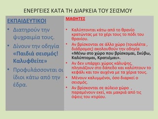 ΕΝΕΡΓΕΙΕΣ ΚΑΤΑ ΤΗ ΔΙΑΡΚΕΙΑ ΤΟΥ ΣΕΙΣΜΟΥ
ΕΚΠΑΙΔΕΥΤΙΚΟΙ
• Διατηρούν την
ψυχραιμία τους.
• Δίνουν την οδηγία
«Παιδιά σεισμός!
Καλυφθείτε»
• Προφυλάσσονται οι
ίδιοι κάτω από την
έδρα.

ΜΑΘΗΤΕΣ
• Καλύπτονται κάτω από το θρανίο
κρατώντας με το χέρι τους το πόδι του
θρανίου.
• Αν βρίσκονται σε άλλο χώρο (τουαλέτα ,
διάδρομος) ακολουθούν την οδηγία
«Μένω στο χώρο που βρίσκομαι, Σκύβω,
Καλύπτομαι, Κρατιέμαι».
• Αν δεν υπάρχει χώρος κάλυψης,
πλησιάζουν στο δάπεδο και καλύπτουν το
κεφάλι και τον αυχένα με τα χέρια τους.
• Μένουν καλυμμένοι, όσο διαρκεί ο
σεισμός.
• Αν βρίσκονται σε αύλειο χώρο ,
παραμένουν εκεί, και μακριά από τις
όψεις του κτιρίου.

 