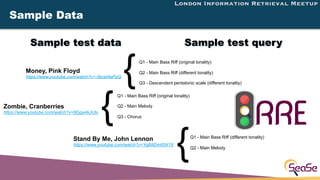 London Information Retrieval Meetup
Sample test query
Sample Data
Sample test data
Money, Pink Floyd
https://www.youtube.c...
