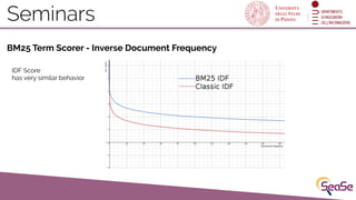 Seminars
BM25 Term Scorer - Inverse Document Frequency
IDF Score 
has very similar behavior
 