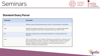 Seminars
Standard Query Parser
Parameter Description
q Defines a query using standard query syntax. This parameter is mand...