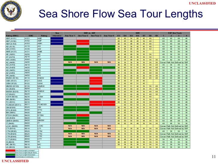 Sea Shore Flow
