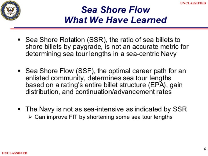 Sea Shore Flow