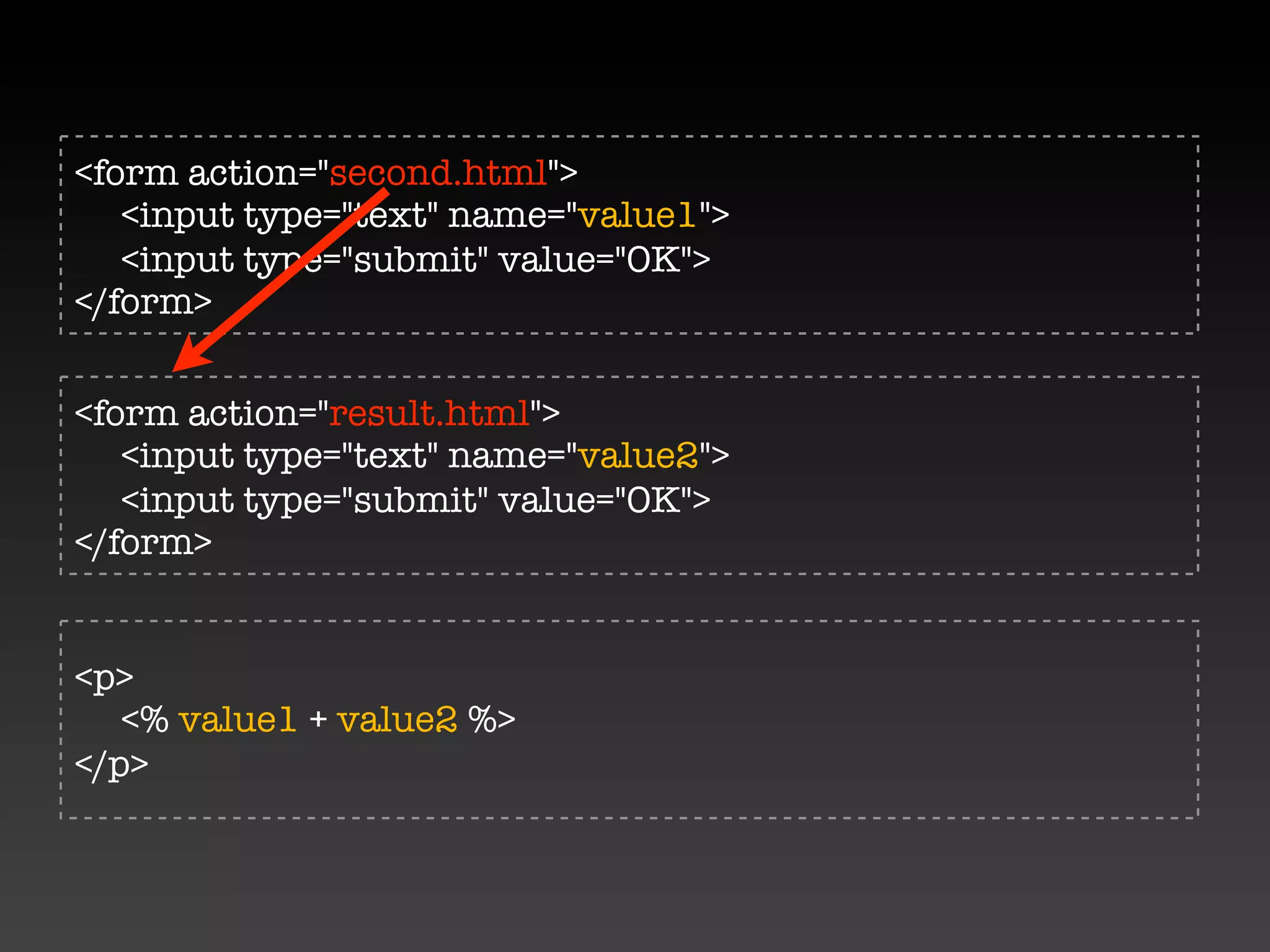 <form action="second.html">
   <input type="text" name="value1">
   <input type="submit" value="OK">
</form>


<form action="result.html">
   <input type="text" name="value2">
   <input type="submit" value="OK">
</form>


<p>
   <% value1 + value2 %>
</p>
 