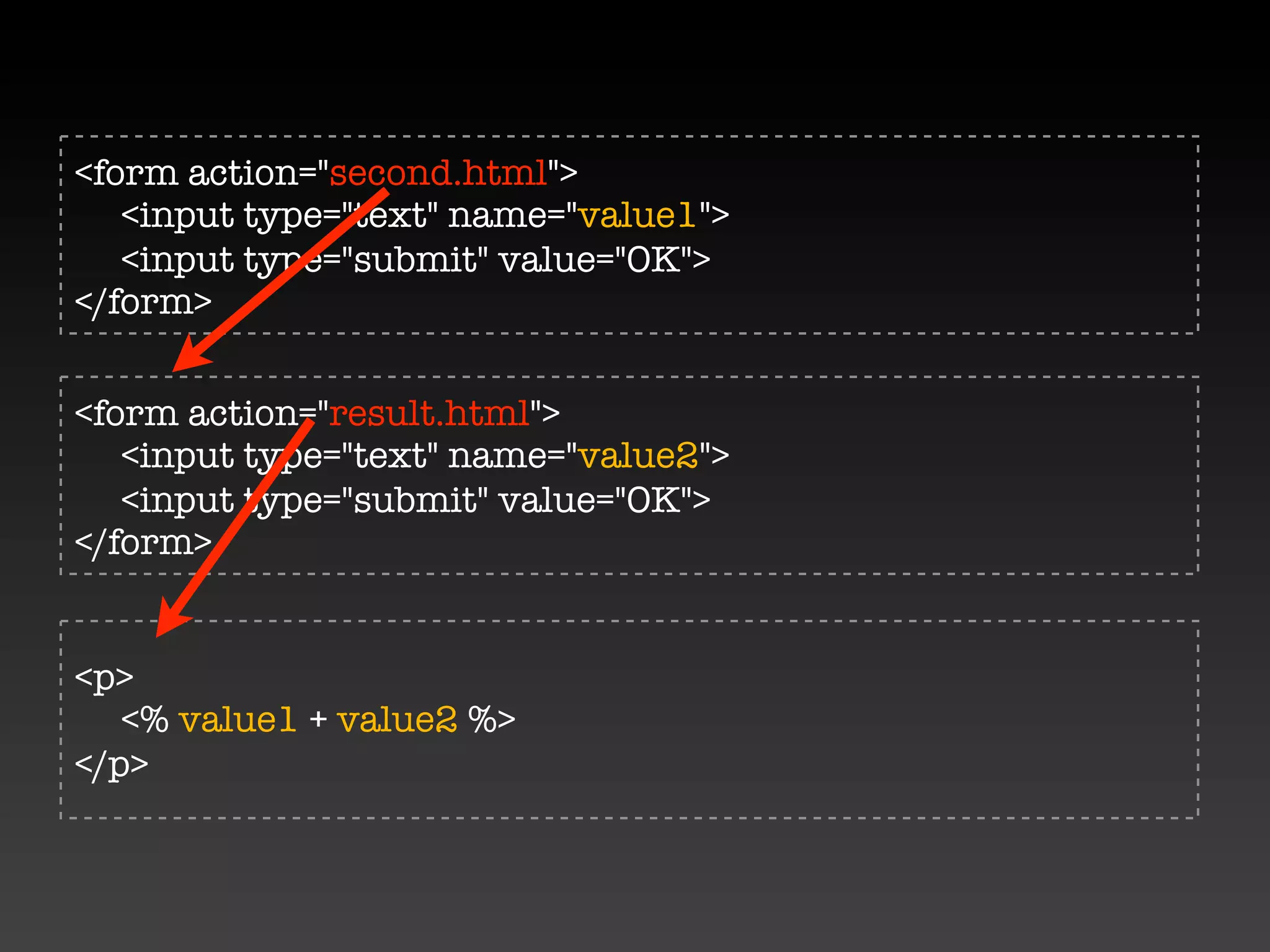 <form action="second.html">
   <input type="text" name="value1">
   <input type="submit" value="OK">
</form>


<form action="result.html">
   <input type="text" name="value2">
   <input type="submit" value="OK">
</form>


<p>
   <% value1 + value2 %>
</p>
 
