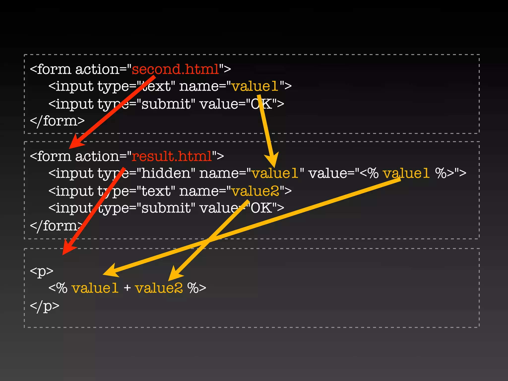Seaside - Web Development As You Like It