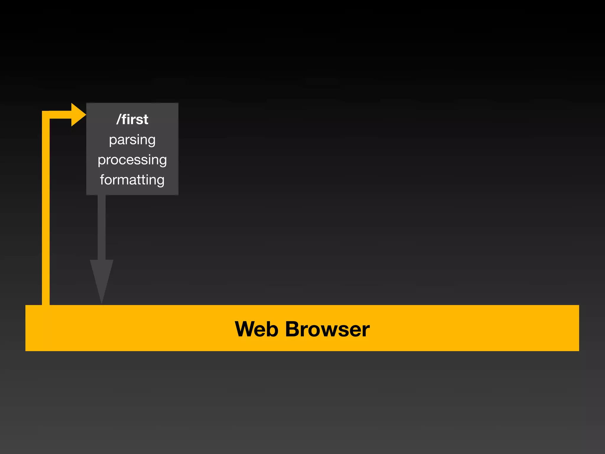 Seaside - Web Development As You Like It