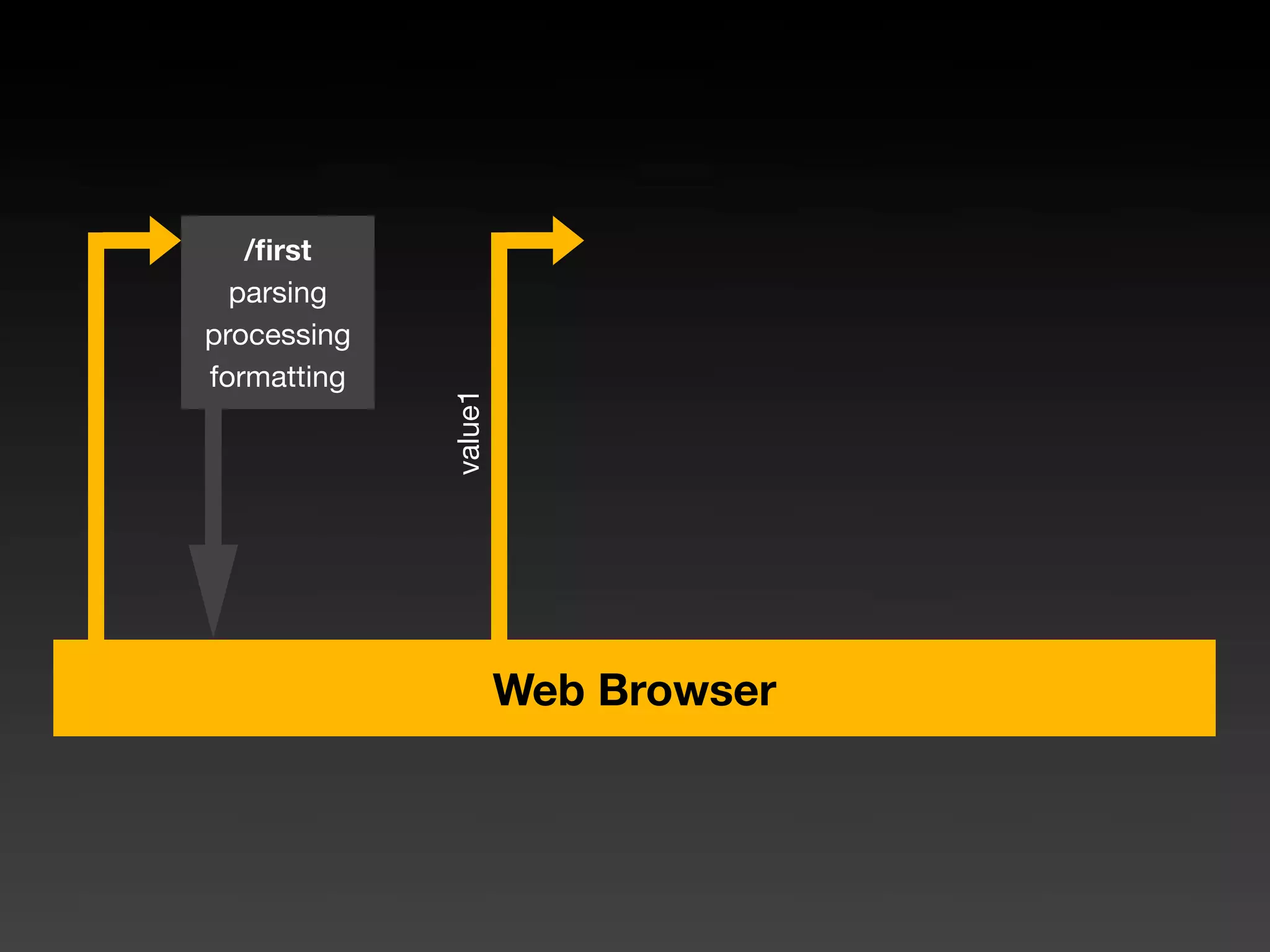 Seaside - Web Development As You Like It