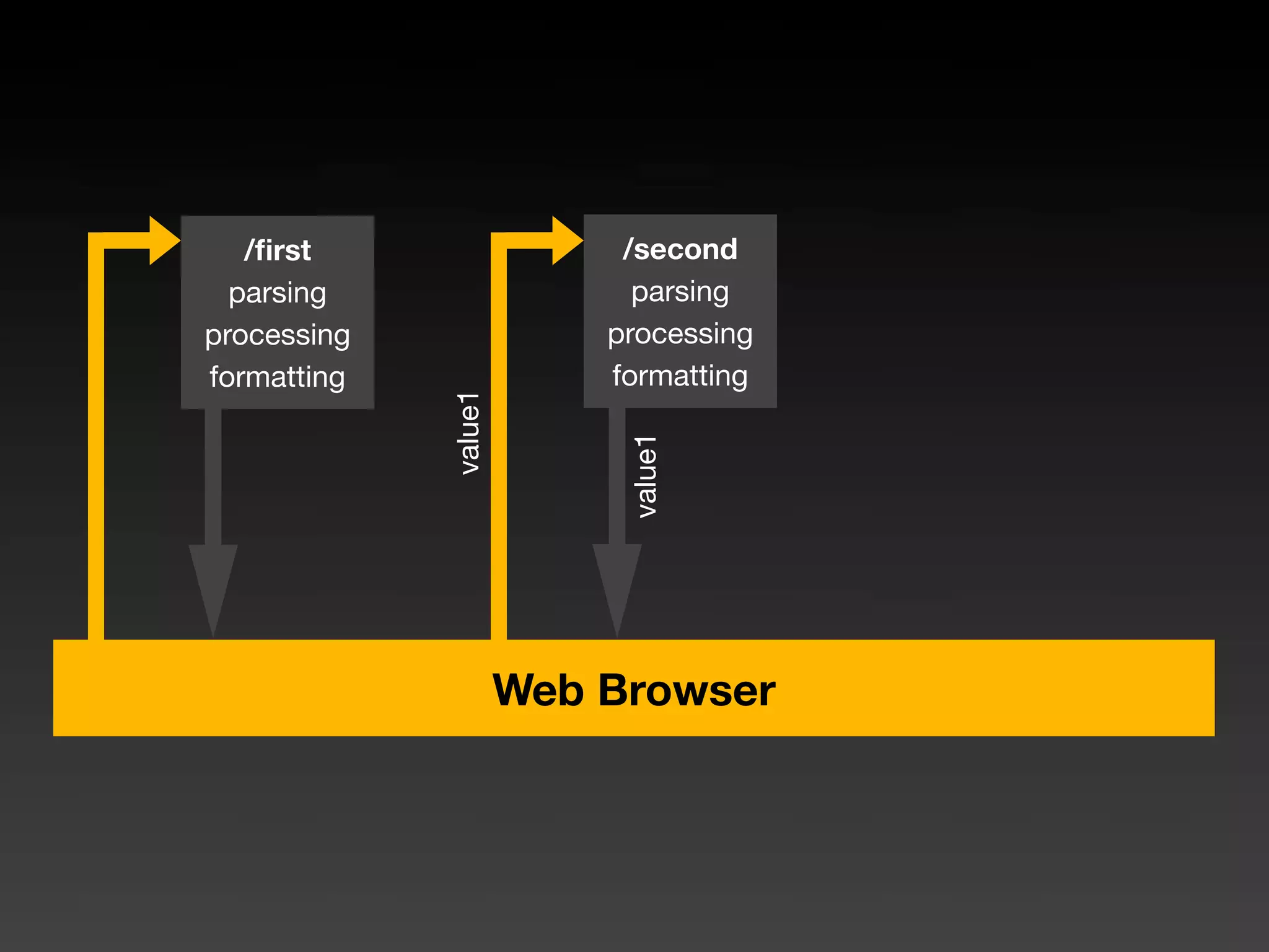 Seaside - Web Development As You Like It