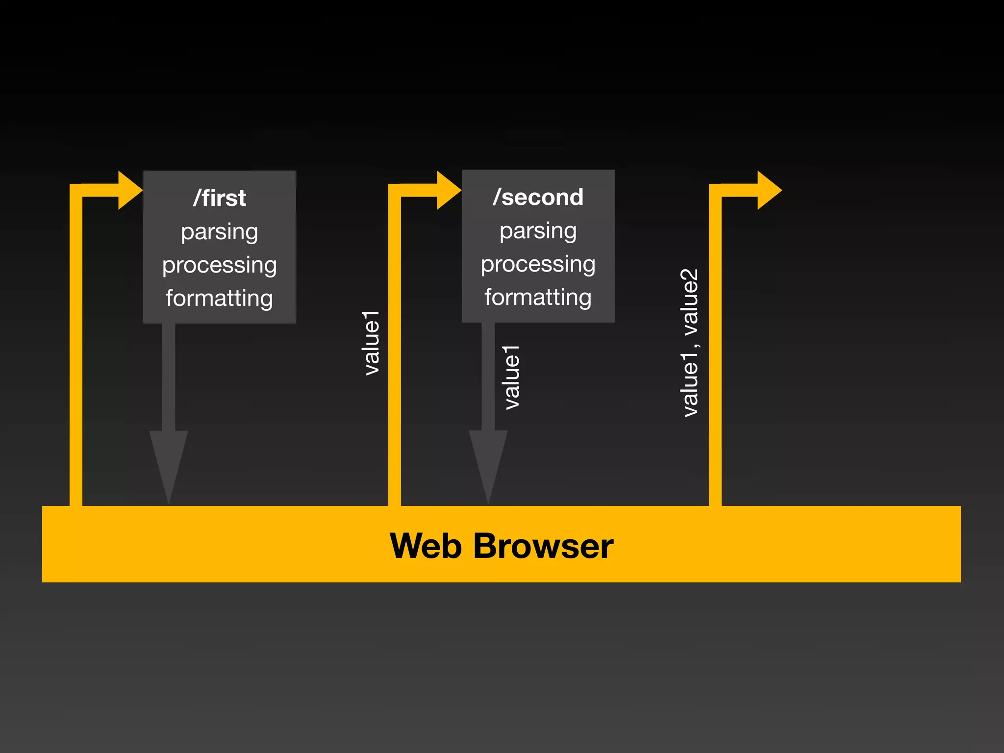 Seaside - Web Development As You Like It