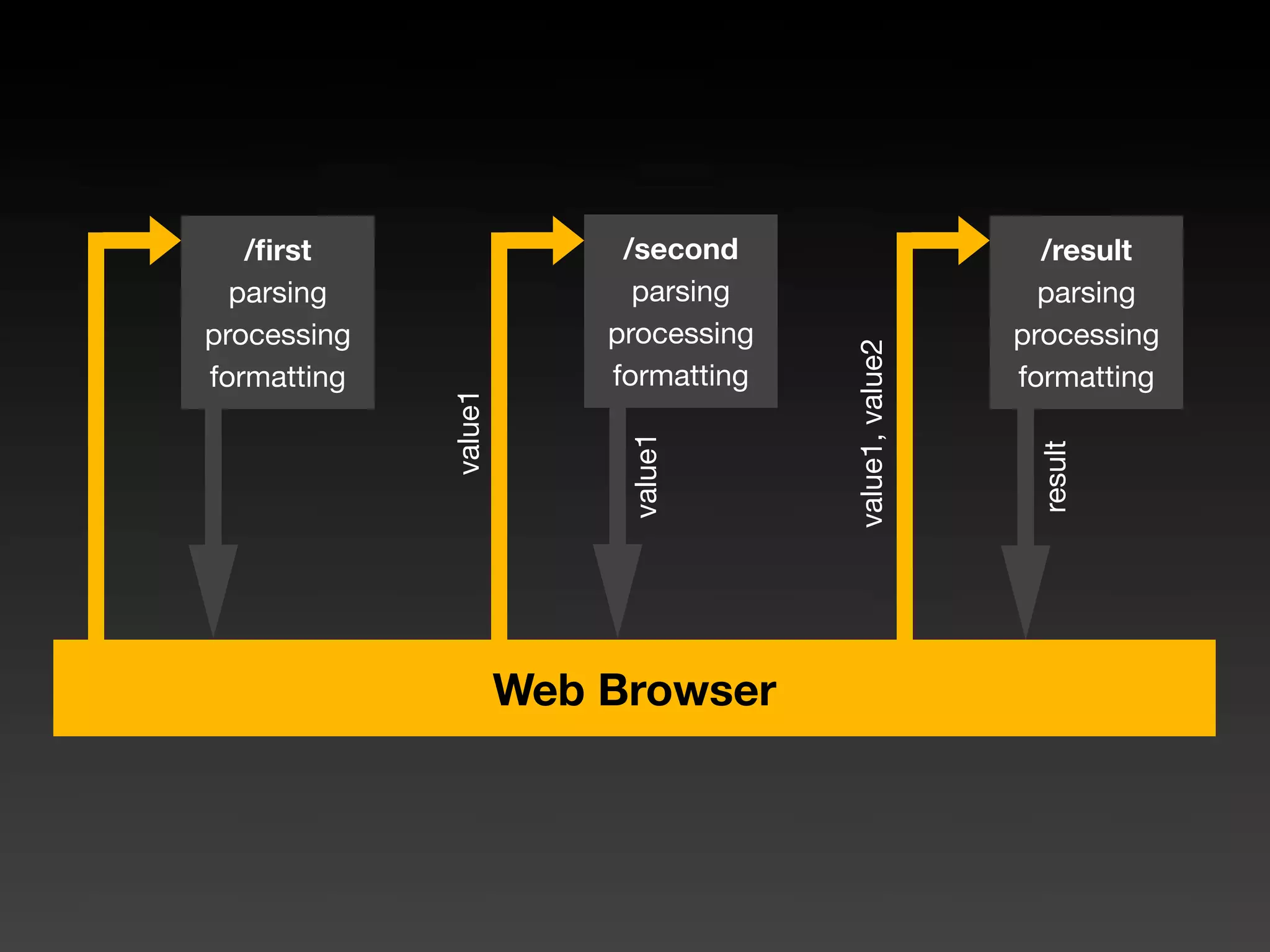 Seaside - Web Development As You Like It