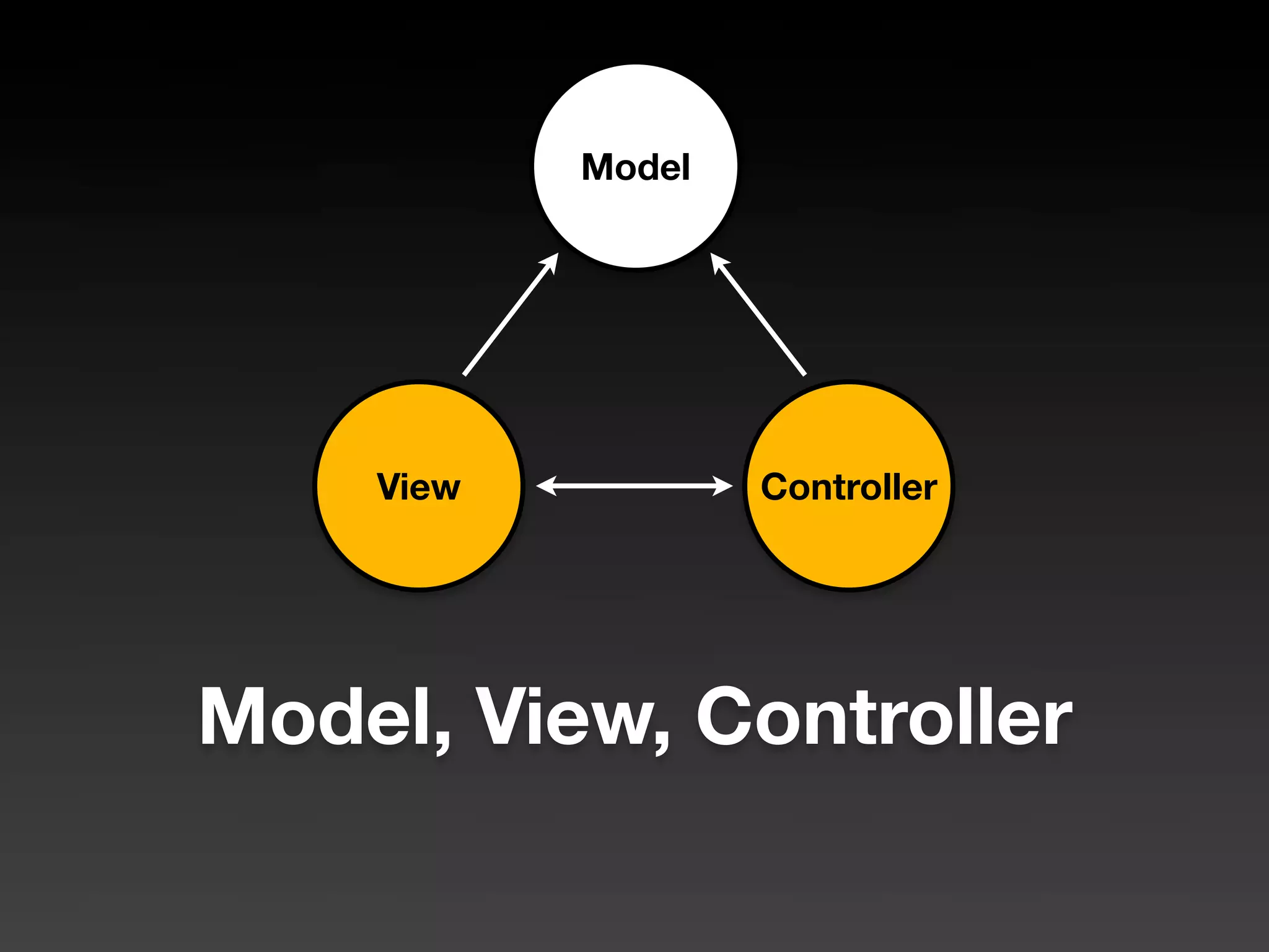 Seaside - Web Development As You Like It