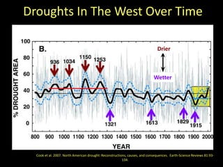Droughts In The West Over Time
Cook et al. 2007. North American drought: Reconstructions, causes, and consequences. Earth-Science Reviews 81:93-
134.
Drier
Wetter
 