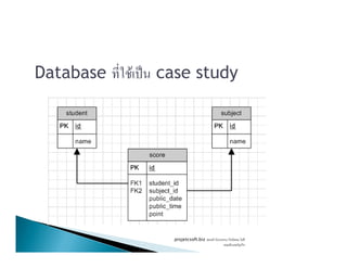 Database F ˈ case study
projetcsoft.biz F
F ก
 