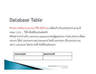 Database Table
•Table primary key F F F row ก array
index 1,2,3, F F F F
• F ก username password F (Table Admin)• F ก username password F (Table Admin)
column F กF username password username ˈ primary key
username F ก F F
username password
projetcsoft.biz F
F ก
 