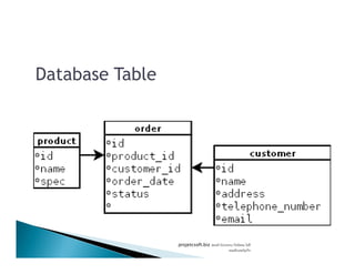 Database Table
projetcsoft.biz F
F ก
 