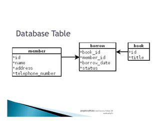 Database Table
projetcsoft.biz F
F ก
 