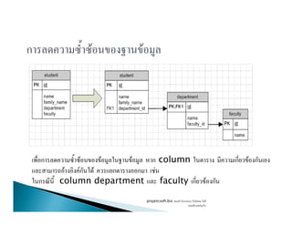 ก F F
ก F F F ก column ก F ก
F Fก F ก ก F
ก column department faculty ก F ก
projetcsoft.biz F
F ก
 