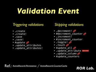 Validation Event
        Triggering validations                   Skipping validations
        •   .create                ...