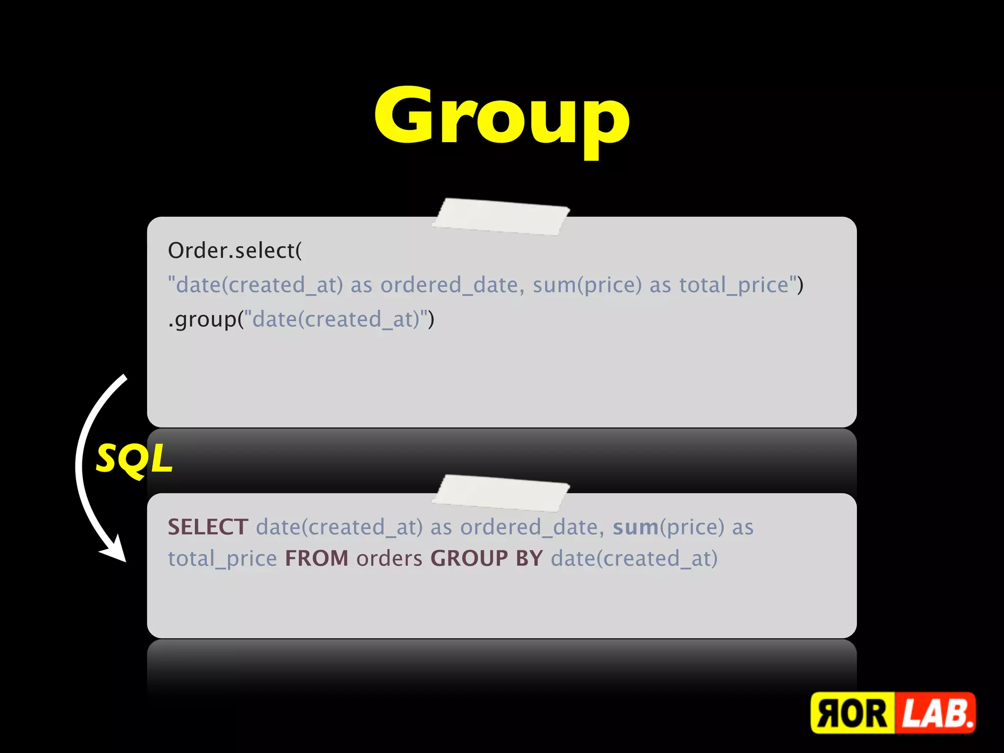 Group
  Order.select(
  "date(created_at) as ordered_date, sum(price) as total_price")
  .group("date(created_at)")




SQL
  SELECT date(created_at) as ordered_date, sum(price) as
  total_price FROM orders GROUP BY date(created_at)
 