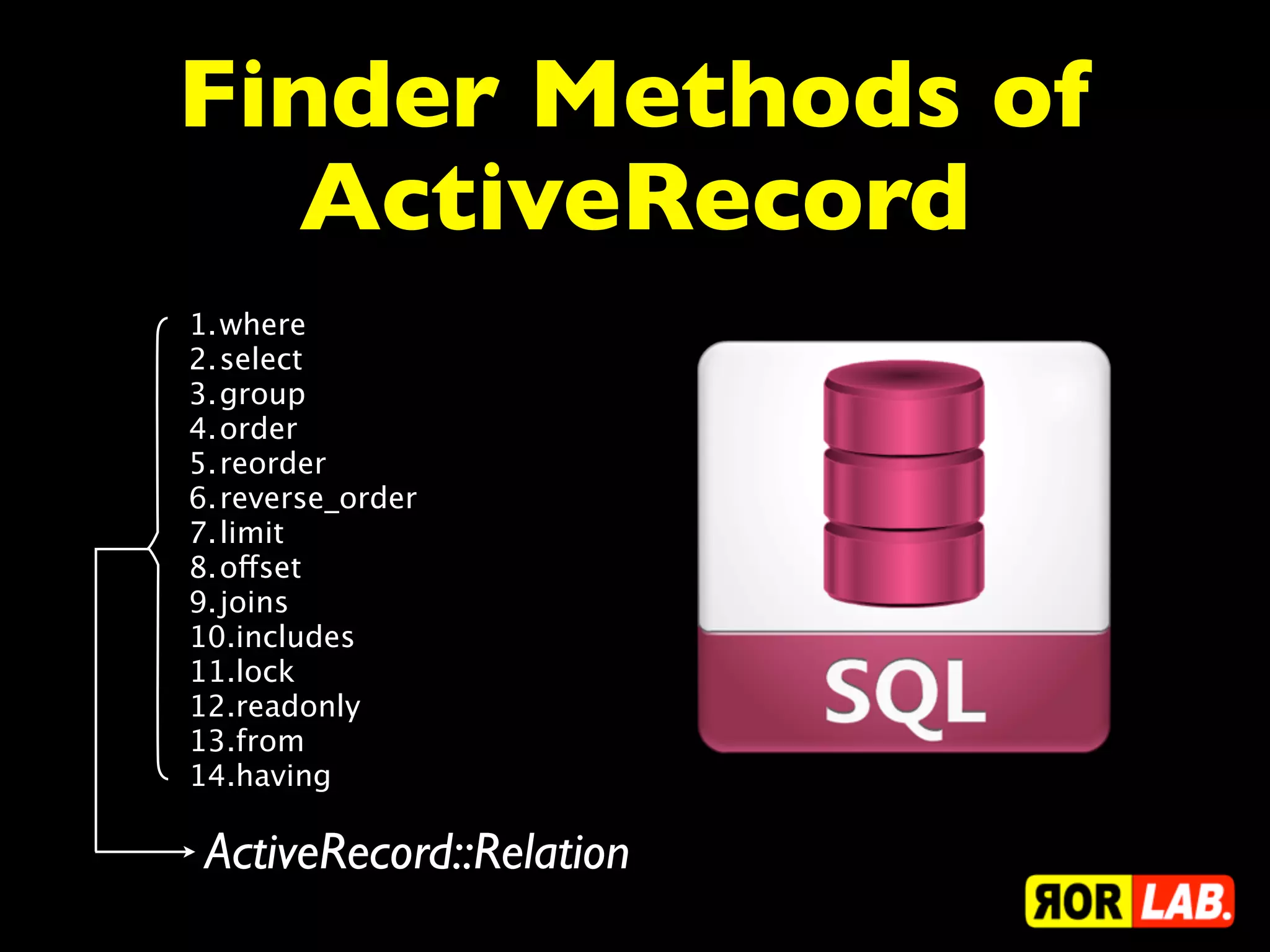 Finder Methods of
  ActiveRecord
1.where
2.select
3.group
4.order
5.reorder
6.reverse_order
7.limit
8.offset
9.joins
10.includes
11.lock
12.readonly
13.from
14.having

 ActiveRecord::Relation
 