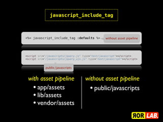 javascript_include_tag



<%= javascript_include_tag :defaults %>             without asset pipeline




<script src="/javascripts/jquery.js" type="text/javascript"></script>
<script src="/javascripts/jquery_ujs.js" type="text/javascript"></script>


             public/javascripts


 with asset pipeline                   without asset pipeline
   • app/assets                         • public/javascripts
   • lib/assets
   • vendor/assets
 