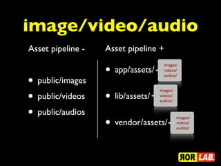 image/video/audio
Asset pipeline -   Asset pipeline +

                   • app/assets/
                                     images/
                                     videos/


• public/images
                                     audios/




• public/videos    • lib/assets/
                                   images/
                                   videos/
                                   audios/


• public/audios
                   • vendor/assets/
                                             images/
                                             videos/
                                             audios/
 