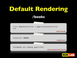 Default Rendering
                    /books

 class BooksController < ApplicationController
 end
                                                  BooksController



 resources :books
                                                  conﬁg/routes.rb



 <h1>Books are coming soon!</h1>
                                   app/views/books/index.html.erb
 