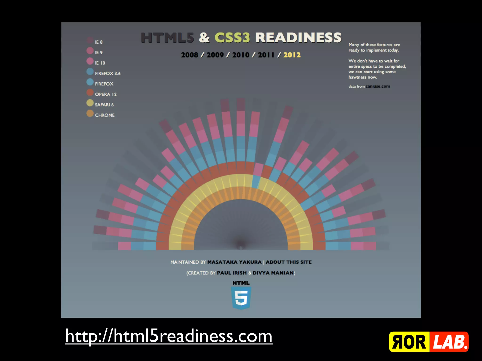 http://html5readiness.com
 