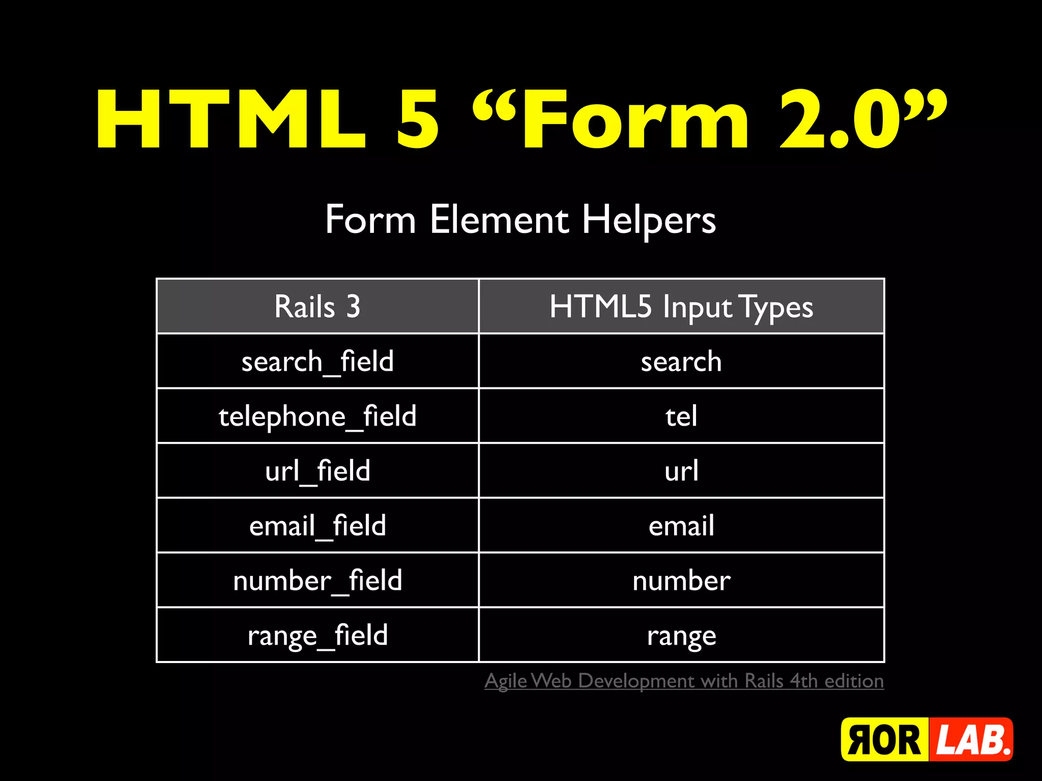 HTML 5 “Form 2.0”
         Form Element Helpers
     Rails 3              HTML5 Input Types
   search_ﬁeld                      search
  telephone_ﬁeld                      tel
     url_ﬁeld                         url
    email_ﬁeld                       email
   number_ﬁeld                     number
    range_ﬁeld                      range
                   Agile Web Development with Rails 4th edition
 