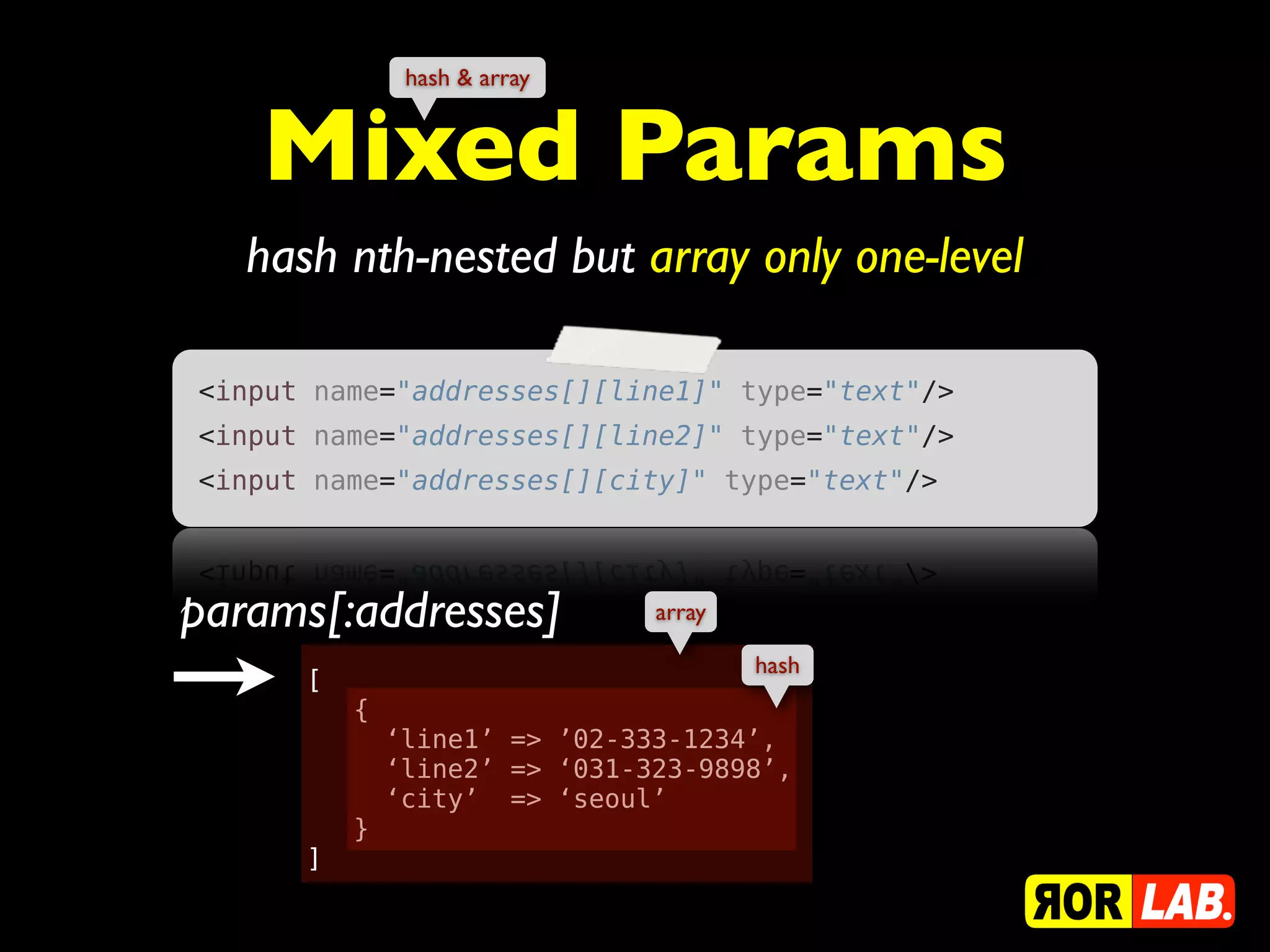 hash & array


   Mixed Params
   hash nth-nested but array only one-level

<input name="addresses[][line1]" type="text"/>
<input name="addresses[][line2]" type="text"/>
<input name="addresses[][city]" type="text"/>




params[:addresses]             array

                                       hash
      [
          {
              ‘line1’ => ’02-333-1234’,
              ‘line2’ => ‘031-323-9898’,
              ‘city’ => ‘seoul’
          }
      ]
 