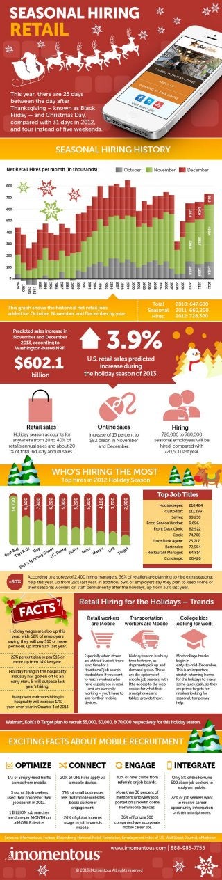 Seasonal Hiring Retail Infographic