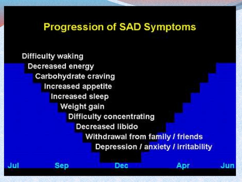 Seasonal affective disorder