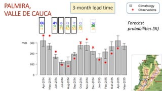 Seasonal climate forecasts in colombia apr widescreen2_no_animation