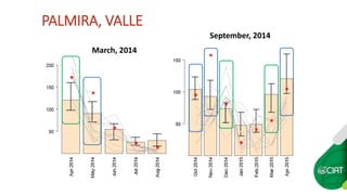 Seasonal climate forecasts in colombia apr widescreen2_no_animation