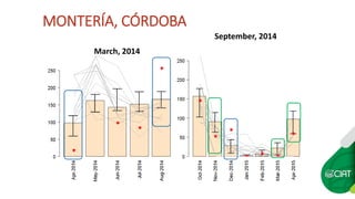 Seasonal climate forecasts in colombia apr widescreen2_no_animation