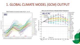 Seasonal climate forecasts in colombia 