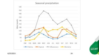 Seasonal climate forecasts in colombia 