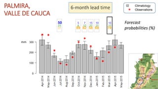 Seasonal climate forecasts in colombia 